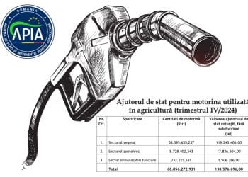 APIA plătește 138,5 milioane lei pentru motorina